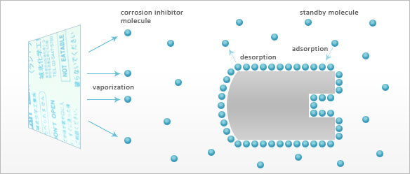 Corrosion Prevention Structure